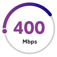 400 Megabits Per Second Download Speed