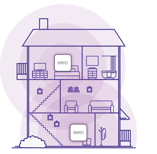 An animated image of a house with Eero device in different rooms