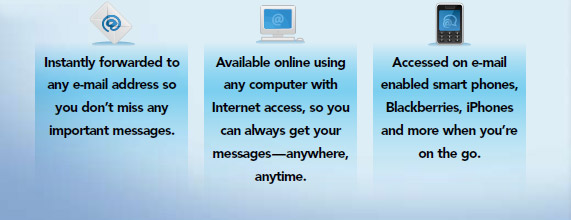 Instantly forward to any email address | Availabble online from any computer with internet access | Accessed on email enabled smart phones